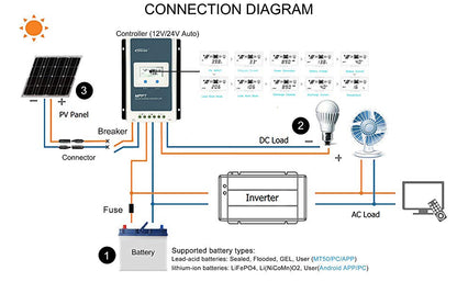 Iithium-ion batteries; LiFePO4,