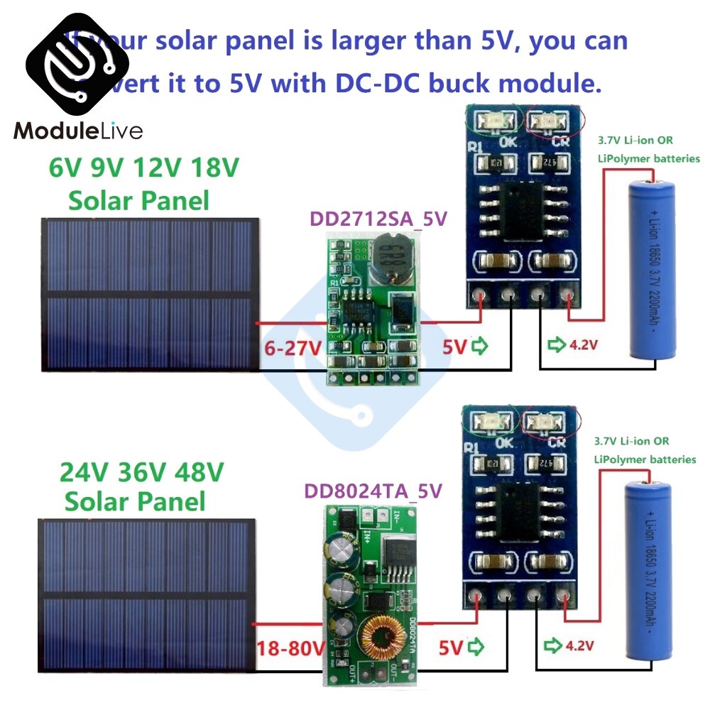 MPPT Solarregler 1A 5V für 3,7V 4,2V Lithium-Ionen- und Lithium-Polymer-Batterien für 6V 9V 12V 18V 24V 36V 48V Solarpanel