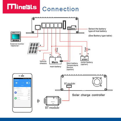 Regolatore MPPT 12v 25a Supporto Bluetooth APP Regolatore di carica solare intelligente Regolatore solare MPPT a doppia batteria per regolatore RV