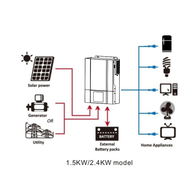 Onduleur solaire hybride PowMr 1500W 12V 230V PV Max 450V intégré 80A MPPT contrôleur solaire onduleur à onde sinusoïdale Pure 1.5KW