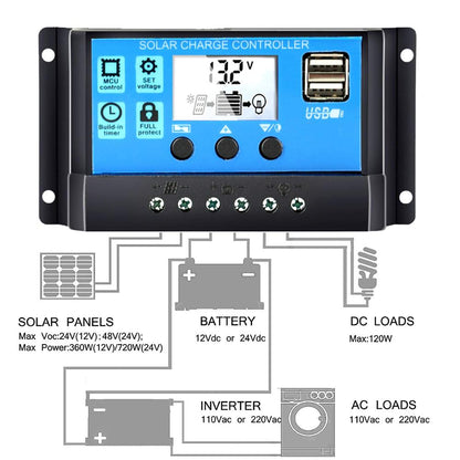 12v flexible solar panel, SOLAR CHARGE CONTROLLER 0 MCU 