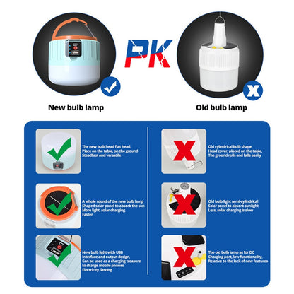 the new bulb lamp has a seml-cylind