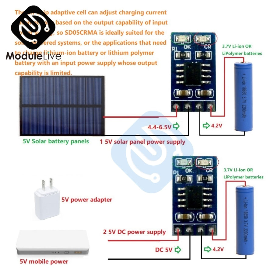 Contrôleur Solaire MPPT 1A 5V pour Batteries Lithium Ion et Lithium Polymère 3.7V 4.2V pour Panneau Solaire 6V 9V 12V 18V 24V 36V 48V