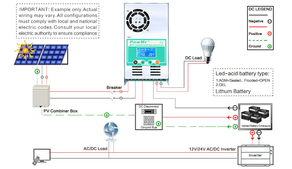 HHJ-60A, AIl configurations must comply with loca and national Negative electric