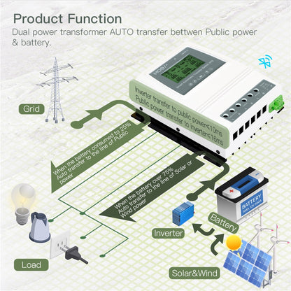 MOES Tuya Smart Dual Power Controller 80A Automatic Transfer Switch for Off Grid Solar Wind System ATS DC 12/24/48V AC 110/220V