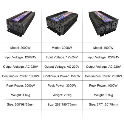 Pure Sine Wave Inverter 2000W 3000W 4000W Power DC 12V 24V To AC 220V Voltage 50/60HZ Converter Solar Car Inverters With LED Dis