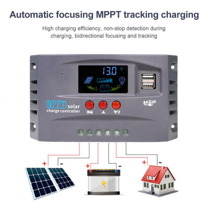 CORUI 10A 20A 30A MPPT Solar Charge Controller 12V 24V Regulator  With LCD Display Dual USB Charging Solar Controller