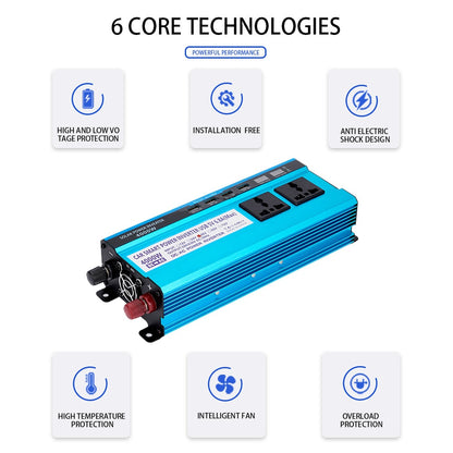 6 CORE TECHNOLOGIES POWERFUL PER