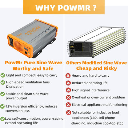 US PowMr Pure Sine Wave Others Modified Sine