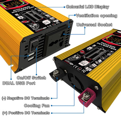 7 S 2 Colouniul LCD Display 0 Venti