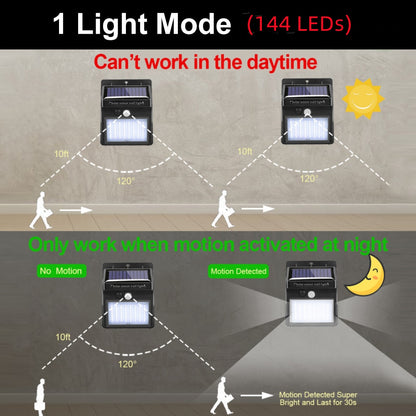 1 Light Mode (144 LEDs) Can't work in the