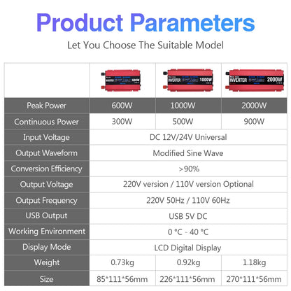 Solar Power Inverters 600W 1000W 2000W Modified Sine Wave USB Car Inverter DC 12V 24V AC 110V 220V Transformer Voltage Converter