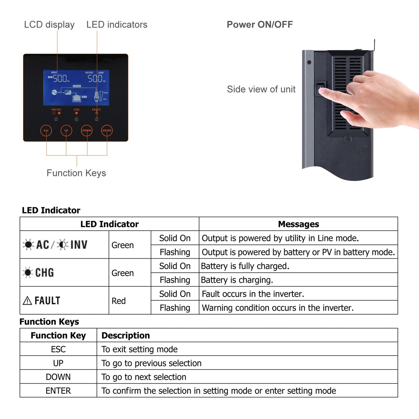 PowMr Hybrid-Solar-Wechselrichter 3,2 kW, 2,4 kW, 1,5 kW, 12 V, 24 V, Photovoltaik-Hybrid-Wechselrichter, 230 V AC, max. PV 450 V, eingebautes 80 A MPPT-Ladegerät