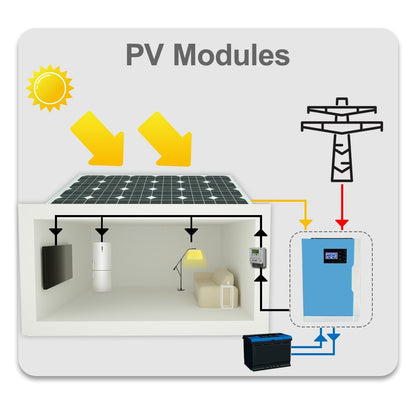 3.5KW Solar Hybrid Inverter Pure Sine Wave with 100A MPPT Solar Charge Controller 24VDC to 220VAC With WiFI Modle