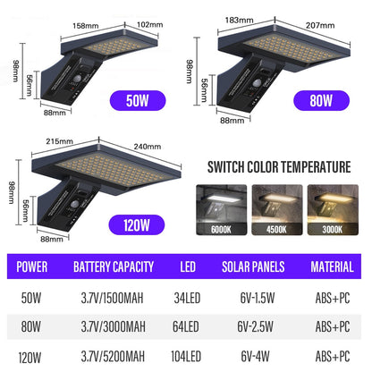 LED Outdoor Solar Wall Light IP65 Waterproof with Remote Control Motion Sensor Street Light for Courtyard Garage Garden Corridor