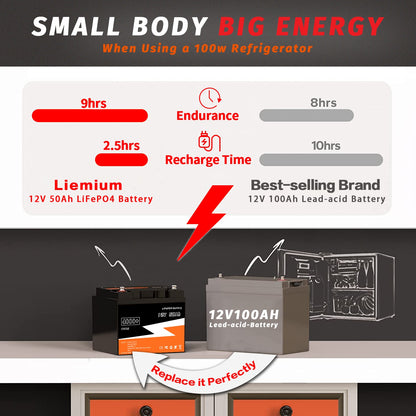 New 12V 50Ah 40Ah LiFePO4 Battery Built-in 4S50A BMS 4000+ Deep Cycles for RV Solar 12v 50Ah 40Ah Rechargeable Lithium Battery