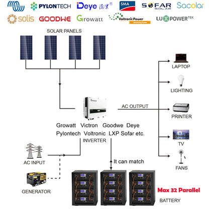 GOODWE Growatt Voltronk Polct LU 