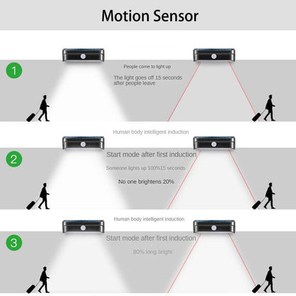 Motion Sensor LED Solar Light Outdoor Waterproof Garden Light Solar Powered Sconces Stair Fence Exterior Wall Lamps Porch Light