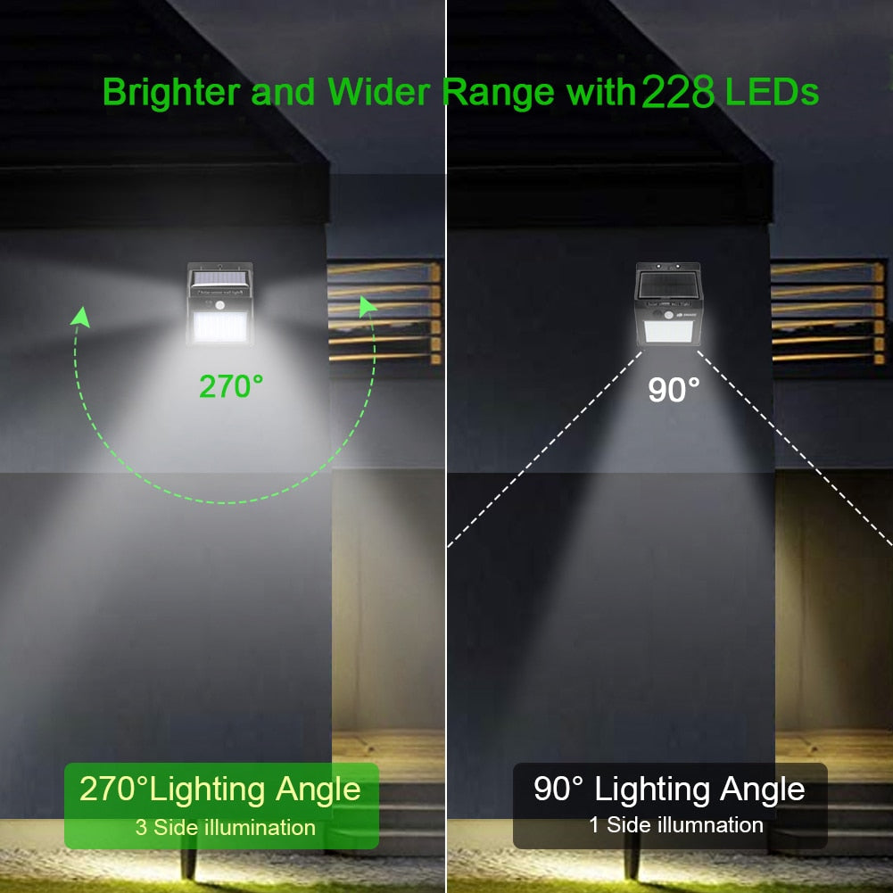 Brighter and Wider Range with228 LEDs 2708 90