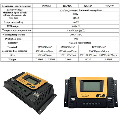 MPPT Solar Charge Controller 12v 24v 48v 10A 50A 80A Solar Controller Solar Panel Battery Regulator Dual USB 5V LCD Display