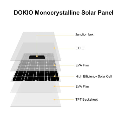 DOKIO Monocrystalline Solar Panel Junction box ETFE EVA Film