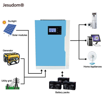 Jesudom@ Sunlight Solar modulos Generator Home App