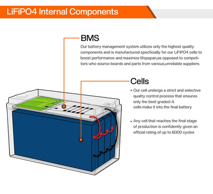 Jsdsolar LiFePo4 100ah 200Ah Removable Energy Storage Battery 12V 24V LiFePo4 Battery Built-in BMS for Solar Boat Free Tax Vat