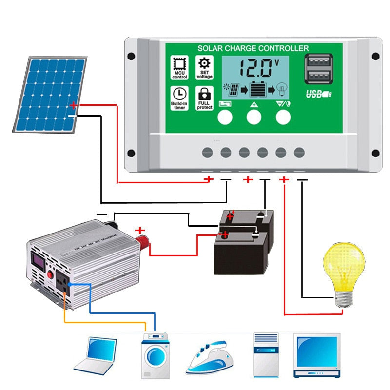 Contrôleur de Charge solaire PWM 12V24V 10A20A30A pour régulateur de chargeur de panneau de cellules PV avec double sortie USB 5V