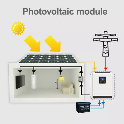 3000VA 2400W Solar Inverter Pure sine wave PWM 50A 24VDC Charger with 230V VAC Output High PV Input 80VDC Solar Charger