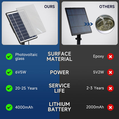 OUR OTHERS Photovoltaic SURFACE glass