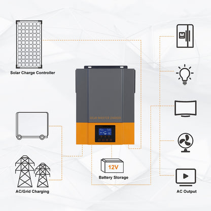 Inversor Solar Híbrido PowMr 3.2KW 24V a 230V MPPT 80A Saída Híbrido Inversor Fotovoltaico MPPT Controlador de Carga Solar Integrado