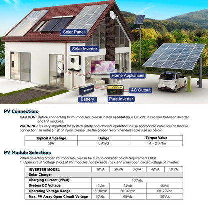 Daxtromn 3000W Solar Inverter 24V 220V PV 80VDC Pure Sine Inverter 70A Solar Charge Controller PWM 3KW Off Grid Hybrid Inverter