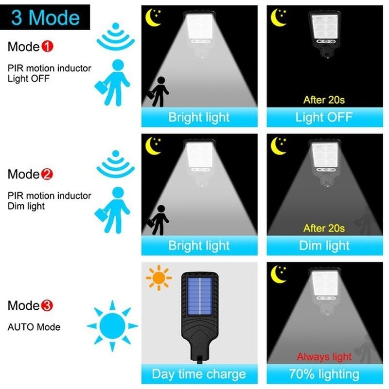 Luzes de rua solares Lâmpada solar ao ar livre com 3 modos de luz à prova d'água Sensor de movimento Iluminação de segurança para jardim Pátio Caminho Quintal