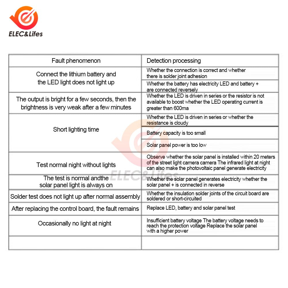 2Pcs Automatic Solar Panel, if the battery has electricity the LED light does not light up 