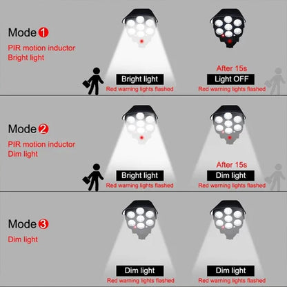 77 LED Solar Light, Mode PIR motion inductor Bright light After 15s Bright light