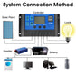 Kit de panneau solaire professionnel 100W 12V Port USB simple/double Module monocristallin hors réseau avec contrôleur de Charge solaire 30A