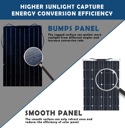 HIGHER SUNLIGHT CAPTURE ENERGY CON