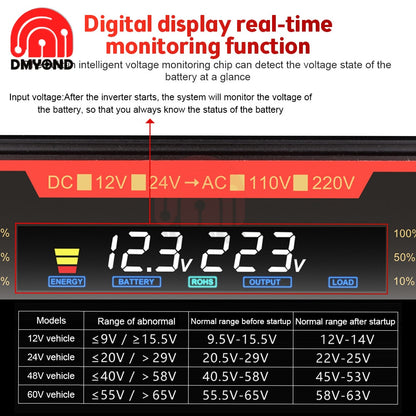 digital real-time gicalicosplgy function