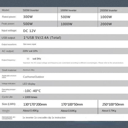 Inverter 12V 220V Modified Sine Wave Inverter 500W 1000W 2000W High Power USB Socket Auto Inversor Converter Car Solar Inverter