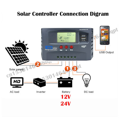 Nuevo 10A 20A 30A 12V 24V MPPT Controlador de carga solar 50VDC PV Regulador Pantalla colorida para litio Lifepo4 GEL Ácido de plomo