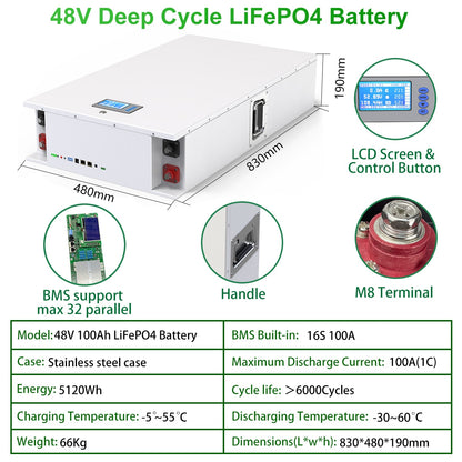 48V 1OOAh LiFePO4 Battery BMS