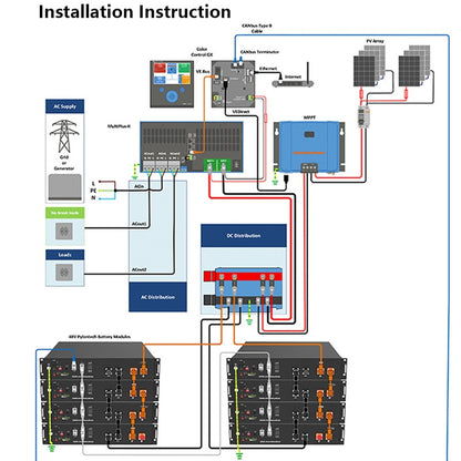 Installation Instruction ald Catn CnaGu 1 N