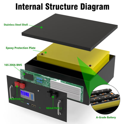 LiFePO4 48V 230Ah 200Ah 100Ah Battery Pack 51.2V 12Kw 10Kw 6000 Cycle Max 32 Parallel PC Monitor Inverter Battery With CAN RS485