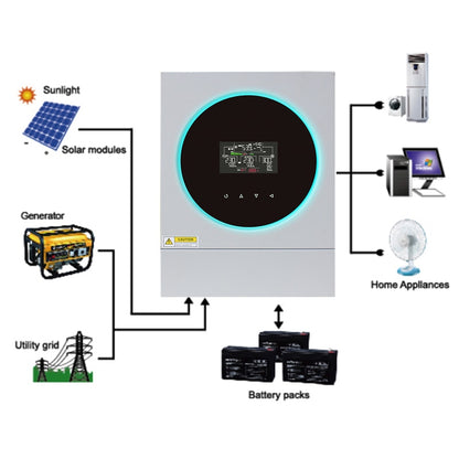 MPPT 5600W Hybrid Solar Inverter 120A 48V Solar Charge Controller Built-in Wi-Fi 230VAC Max.PV Array Power 6000W