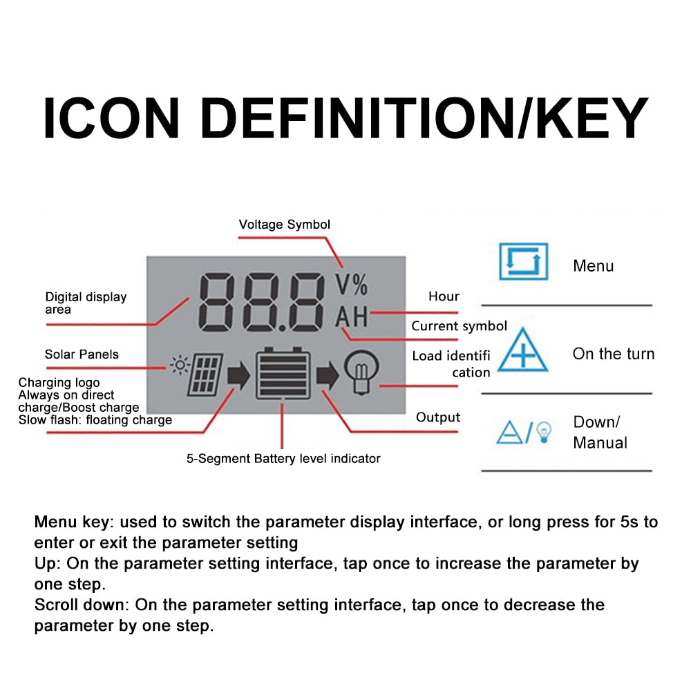 30A 20A 10A Solar Panel, AH Current symbol Solar Panels Load identifi