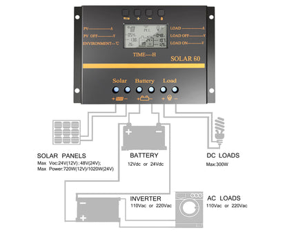 S60 - PowMr 60A PWM Solar Charge Controller with LCD Display 0 Layer