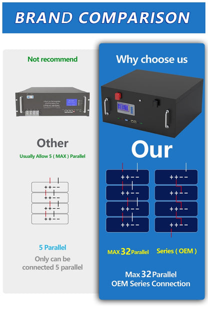 BRAND COMPARISON Not recommend Why choose us Et WFA