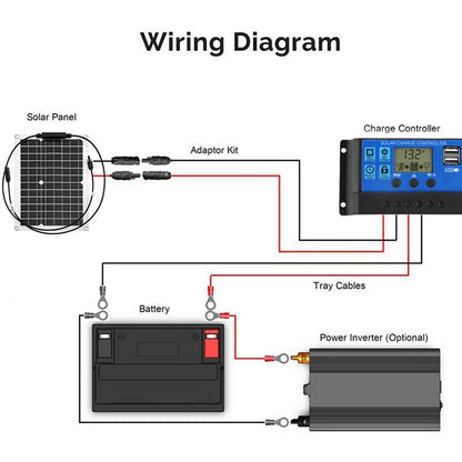 Chaac Coiao Adaptor Kit Ea Tra