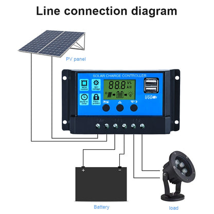 SUYEEGO 30A 20A 10A régulateur solaire 12v mppt 24v pwm contrôleur de charge solaire chargeur de panneau solaire régulateur de batterie 5v sortie cc