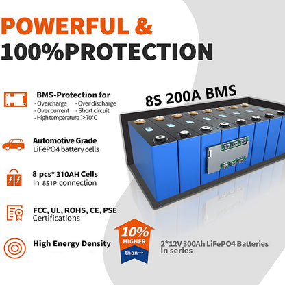 BMS-Protection for Overcharge Over discharge Over current